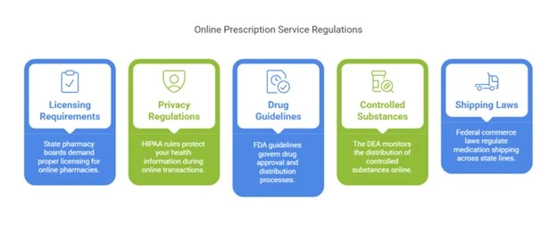 online prescription services