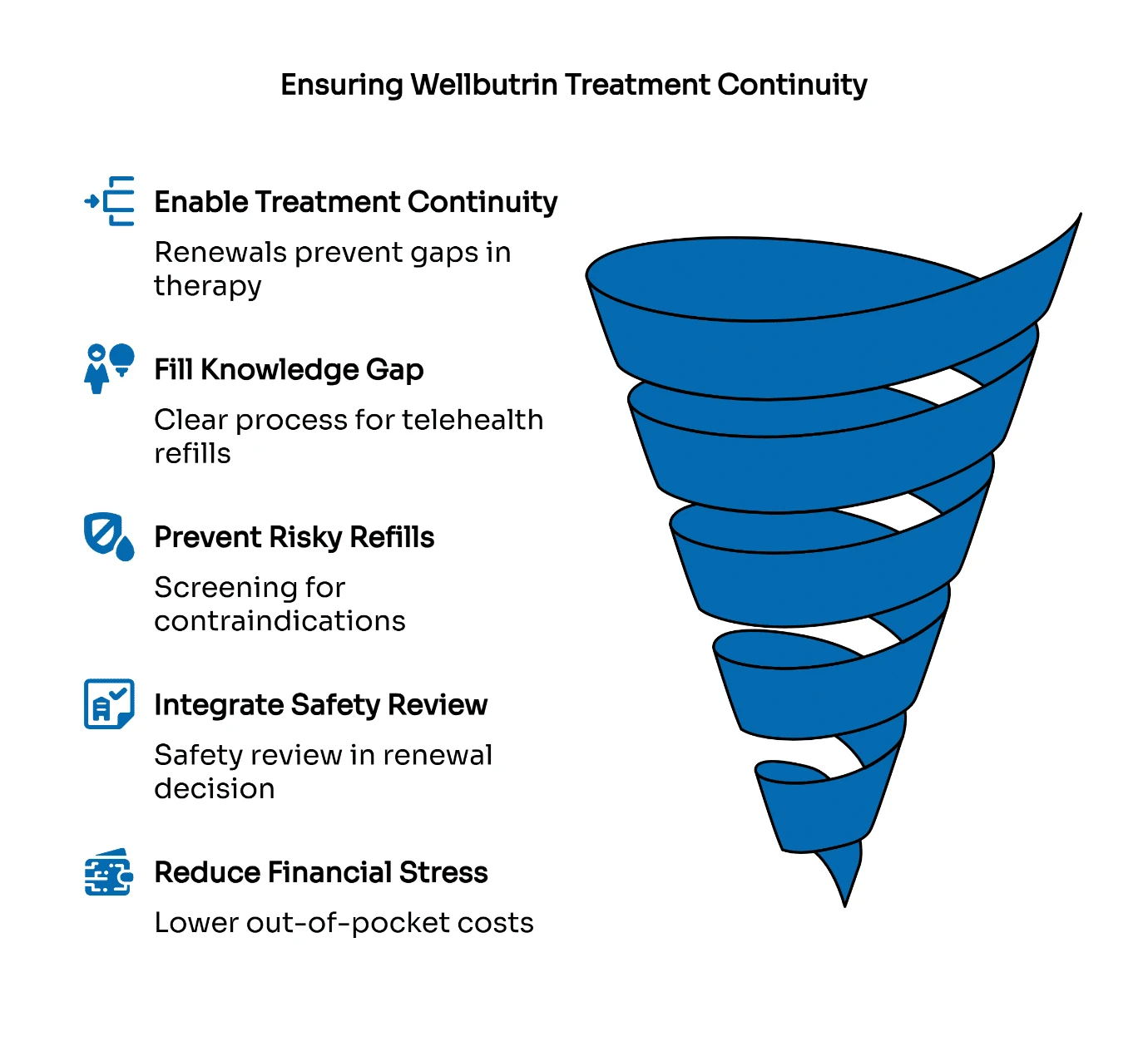 ensuring-wellbutrin-treatment-continuity