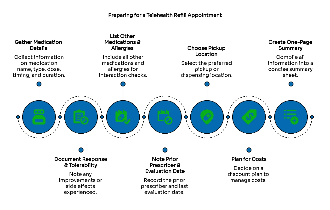 preparing-for-a-telehealth-refill-appointment