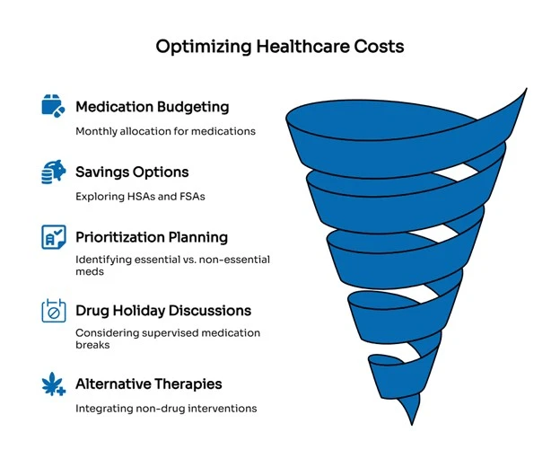 optimizing healthcare costs
