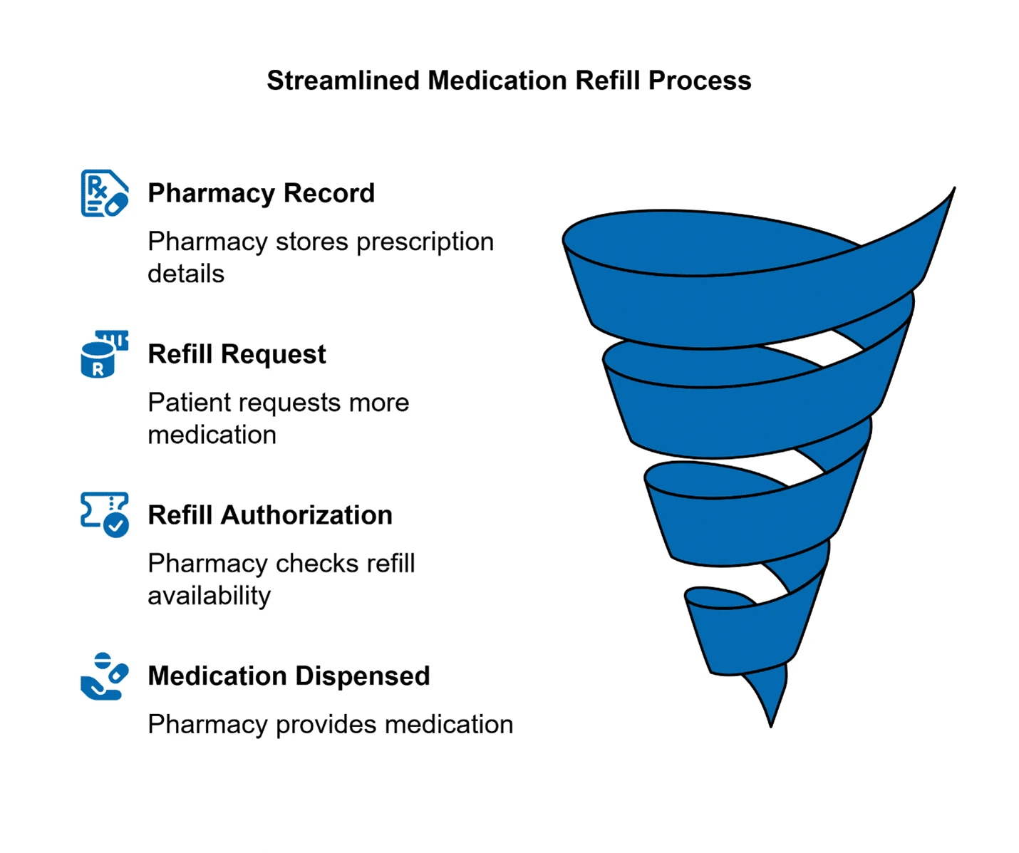 New Parents' Rx Essentials: A Guide to Stress-Free Online Refill Prescriptions
