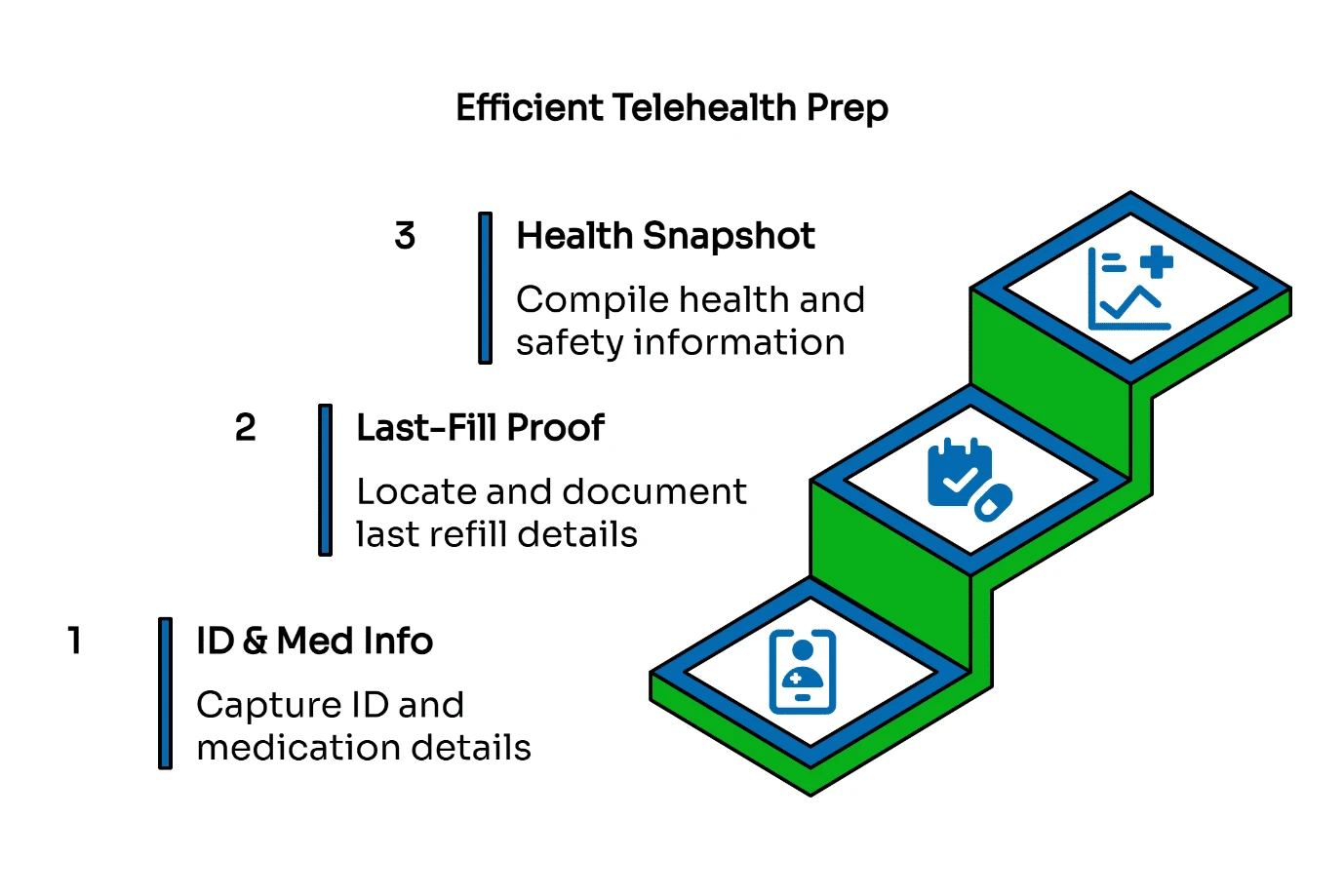 efficent-telehealth-prep