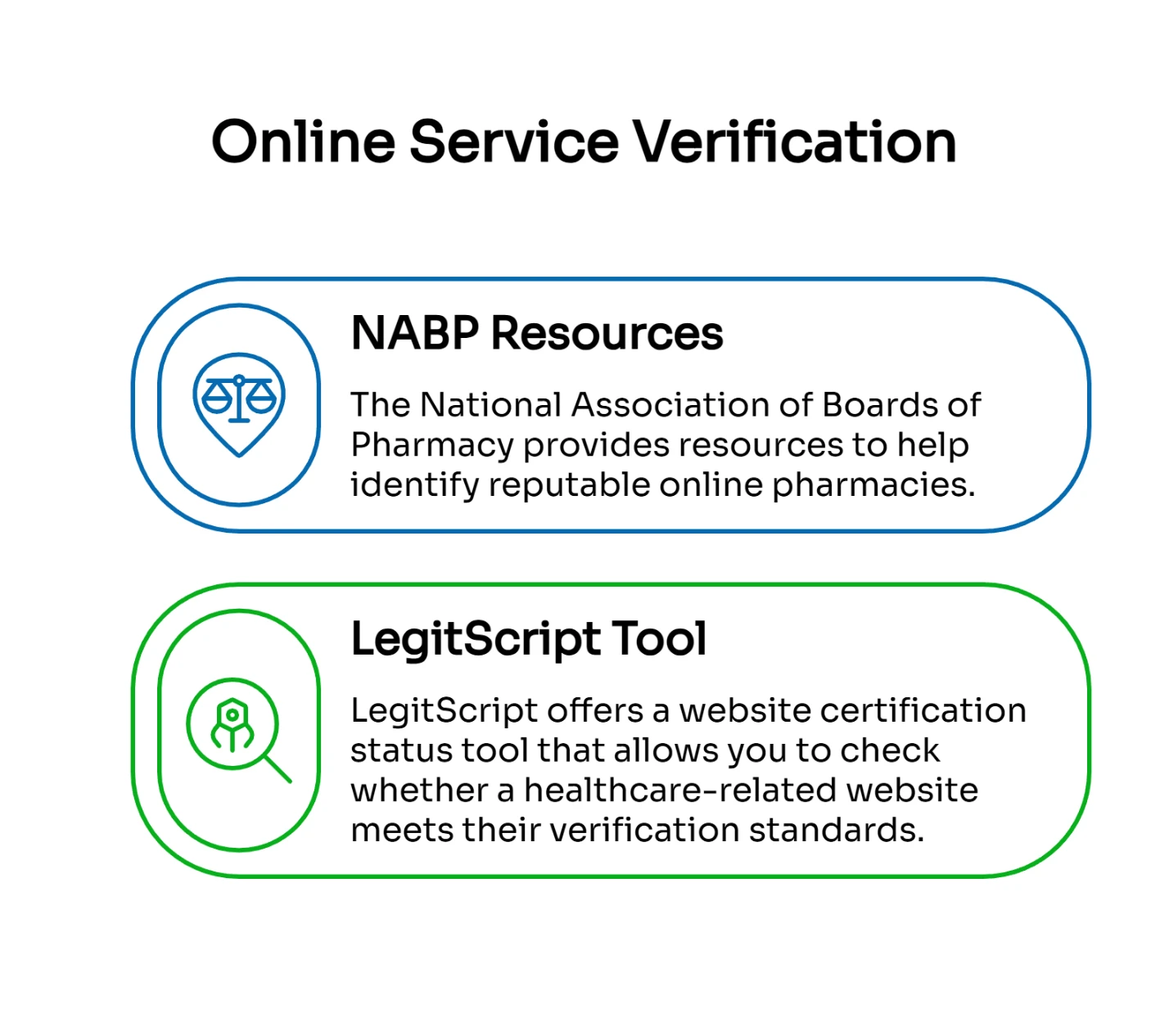 Online service verification tools: NABP Resources and LegitScript Tool for identifying reputable online pharmacies and healthcare websites.