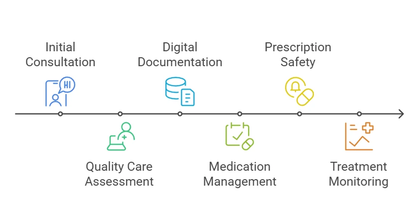 get zoloft prescription online